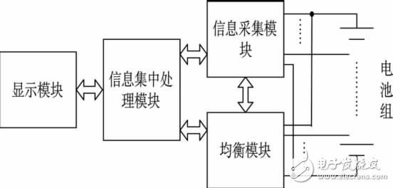  基于STM32的電池管理系統(tǒng)觸摸屏設(shè)計(jì)
