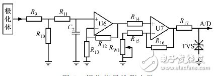  基于STM32的工業(yè)循環(huán)水極化控制系統(tǒng)設計