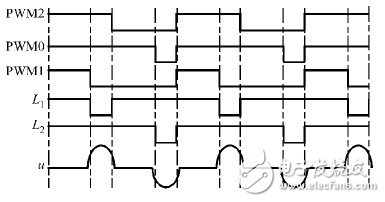  基于STM32的工業(yè)循環(huán)水極化控制系統(tǒng)設計