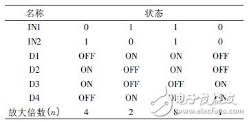  基于STM32的大扭矩永磁同步電機驅(qū)動系統(tǒng)
