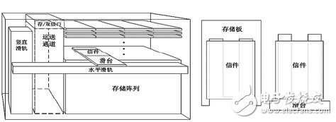  基于STM32F103VE的智能信箱系統(tǒng)的設(shè)計(jì)與實(shí)現(xiàn)