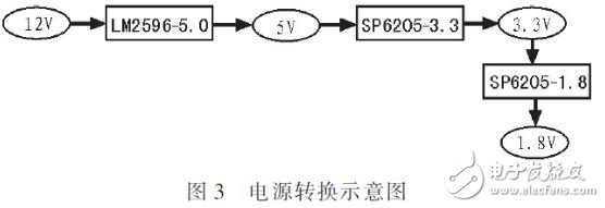  基于STM32F和ZigBee的森林火情監(jiān)測系統(tǒng)設(shè)計