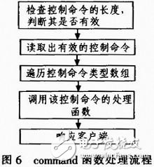  視頻服務器軟件MJPG-streamer在嵌入式多媒體數(shù)據(jù)處理中的應用