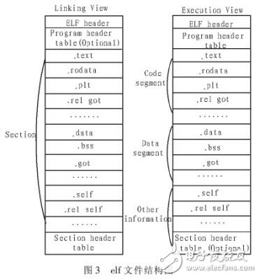  Linux系統(tǒng)軟件加殼保護技術(shù)的改進設(shè)計