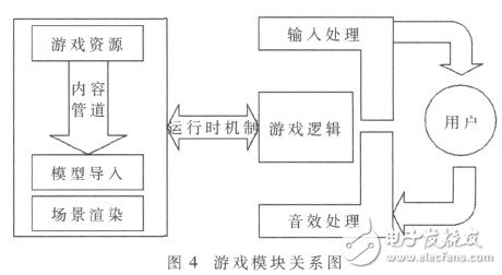  基于WinPhone 7的體感健身系統(tǒng)的設(shè)計與實(shí)現(xiàn)