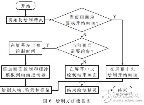  基于WinPhone 7的體感健身系統(tǒng)的設(shè)計與實(shí)現(xiàn)