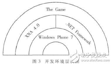  基于WinPhone 7的體感健身系統(tǒng)的設(shè)計與實(shí)現(xiàn)