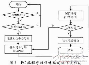  基于ARM9的船載監(jiān)測系統(tǒng)設(shè)計