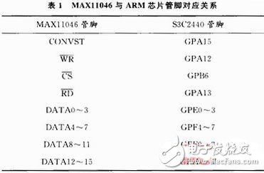  基于ARM9的船載監(jiān)測系統(tǒng)設(shè)計