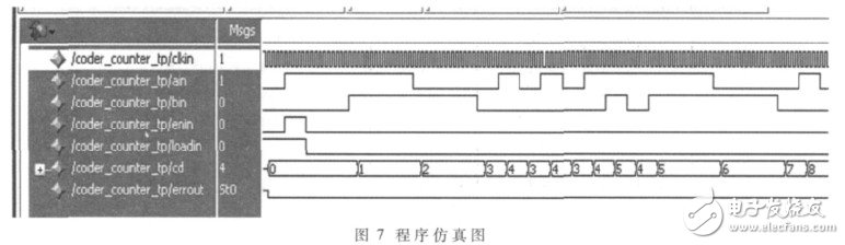  基于FPGA與有限狀態(tài)機(jī)的高精度測角系統(tǒng)的設(shè)計與實現(xiàn)