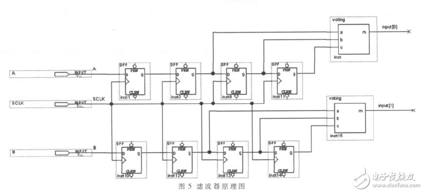  基于FPGA與有限狀態(tài)機(jī)的高精度測角系統(tǒng)的設(shè)計與實現(xiàn)