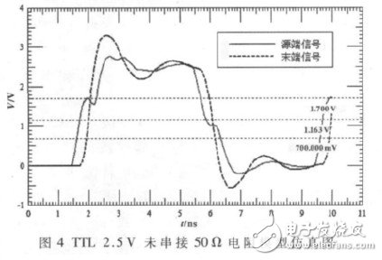  基于FPGA和ARM9的片上網(wǎng)絡系統(tǒng)硬件平臺