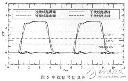  基于FPGA和ARM9的片上網(wǎng)絡系統(tǒng)硬件平臺