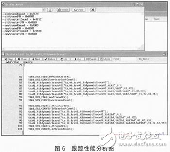  TD-LTE多?；鶐脚_ARM子系統(tǒng)的運行流程控制和異常定位分析