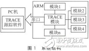  TD-LTE多?；鶐脚_ARM子系統(tǒng)的運行流程控制和異常定位分析