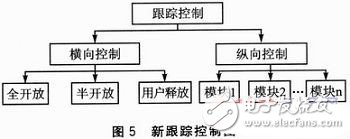  TD-LTE多?；鶐脚_ARM子系統(tǒng)的運行流程控制和異常定位分析