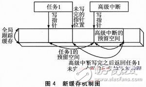  TD-LTE多?；鶐脚_ARM子系統(tǒng)的運行流程控制和異常定位分析