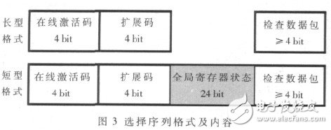  基于JTAG的星型掃描接口的設(shè)計(jì)及其仿真