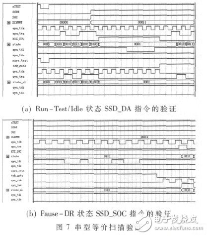  基于JTAG的星型掃描接口的設(shè)計(jì)及其仿真