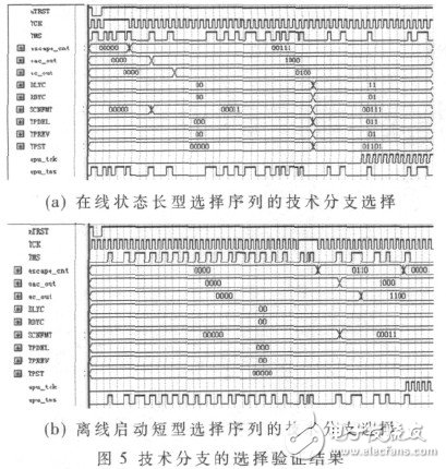  基于JTAG的星型掃描接口的設(shè)計(jì)及其仿真