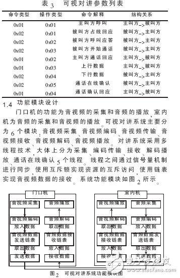  基于Android平臺的可視對講系統(tǒng)設(shè)計