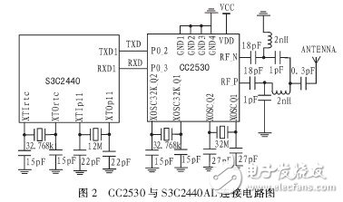  基于ARM-Linux的無線氣象數(shù)據(jù)通信系統(tǒng)的設(shè)計(jì)與實(shí)現(xiàn)