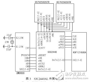  基于ARM-Linux的無線氣象數(shù)據(jù)通信系統(tǒng)的設(shè)計(jì)與實(shí)現(xiàn)
