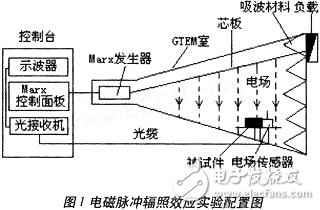  單片機系統(tǒng)的故障重現(xiàn)設計及實現(xiàn)