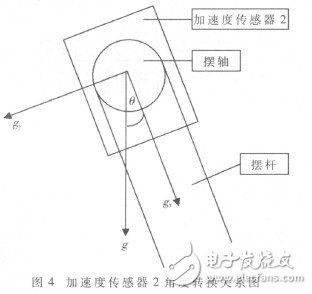 基于ARM9的自由擺平板控制系統(tǒng)的設(shè)計及實現(xiàn)