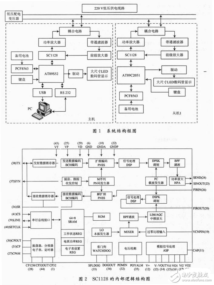  基于電力載波通信的新型同步數(shù)字電子時鐘系統(tǒng)設(shè)計