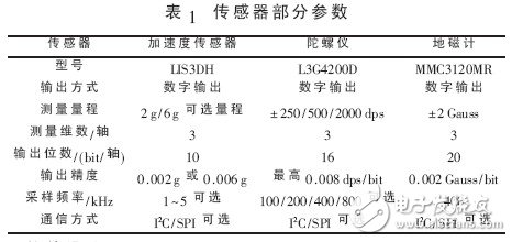  基于體感算法的多功能藍牙遙控器的設(shè)計