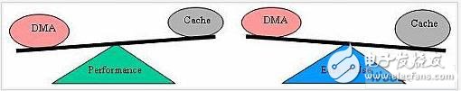  嵌入式程序中的指令數(shù)據(jù)存儲及讀取設(shè)計