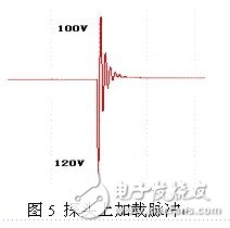  簡(jiǎn)單、可靠、實(shí)用的超聲波發(fā)射電路設(shè)計(jì)