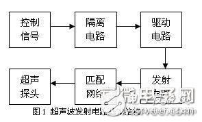  簡(jiǎn)單、可靠、實(shí)用的超聲波發(fā)射電路設(shè)計(jì)
