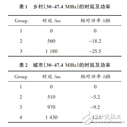  LDPC碼譯碼算法及性能分析應(yīng)用設(shè)計(jì)