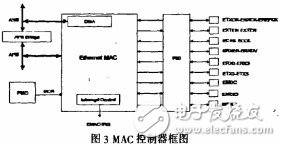  基于嵌入式linux的Web傳感器網(wǎng)絡(luò)網(wǎng)關(guān)的設(shè)計(jì)