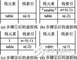  基于Lua腳本語言的嵌入式UART通信的實(shí)現(xiàn)