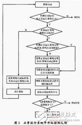 基于關鍵點控制的網(wǎng)絡嵌入式設備在線升級的實現(xiàn)