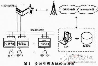  基于ARM9和GPRS的實時電力負控管理系統(tǒng)