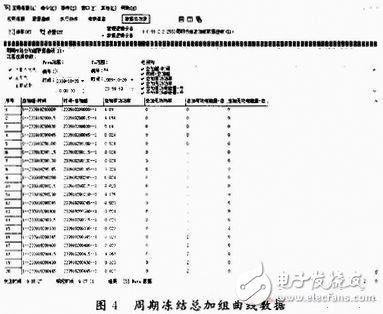  基于ARM9和GPRS的實(shí)時(shí)電力負(fù)控管理系統(tǒng)