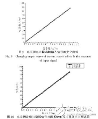  基于ARM7的微弱信號采集系統(tǒng)設計與實現(xiàn)