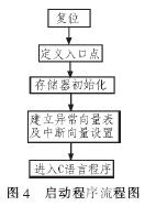  基于ARM7的微弱信號采集系統(tǒng)設計與實現(xiàn)