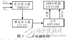  基于ARM7的微弱信號(hào)采集系統(tǒng)設(shè)計(jì)與實(shí)現(xiàn)