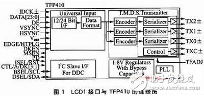  基于framebuffer技術(shù)的DVI顯示驅(qū)動(dòng)程序的開發(fā)
