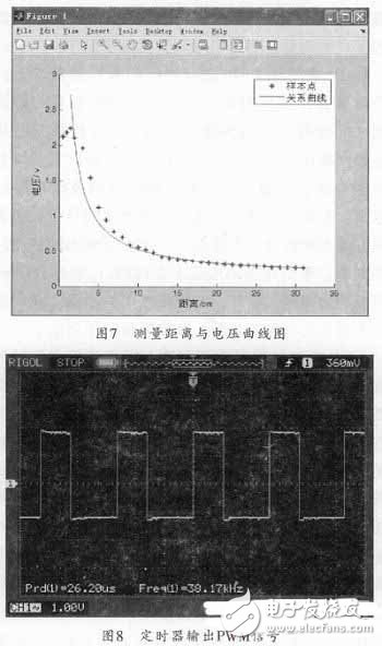  基于STM32F的電腦鼠控制系統(tǒng)設計