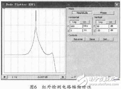  基于STM32F的電腦鼠控制系統(tǒng)設計