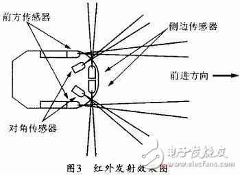  基于STM32F的電腦鼠控制系統(tǒng)設計
