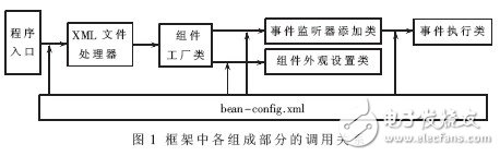  基于Java反射機制及控制反轉(zhuǎn)的GUI框架設計