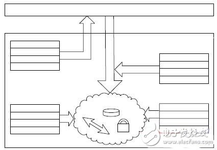  軟總線架構在實時多任務軟件系統(tǒng)中的設計應用