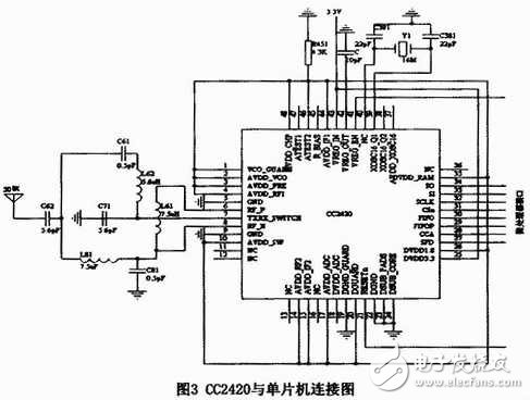 無線傳感技術在海洋水環(huán)境監(jiān)測系統(tǒng)中有什么應用？